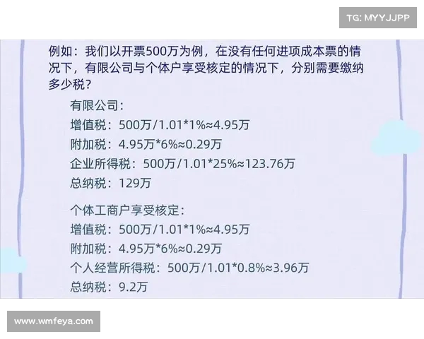 个体工商户迎来税收新机遇:年开票,个税大幅下降至 个体工商户迎来税收新机遇:年开票,个税大幅下降至